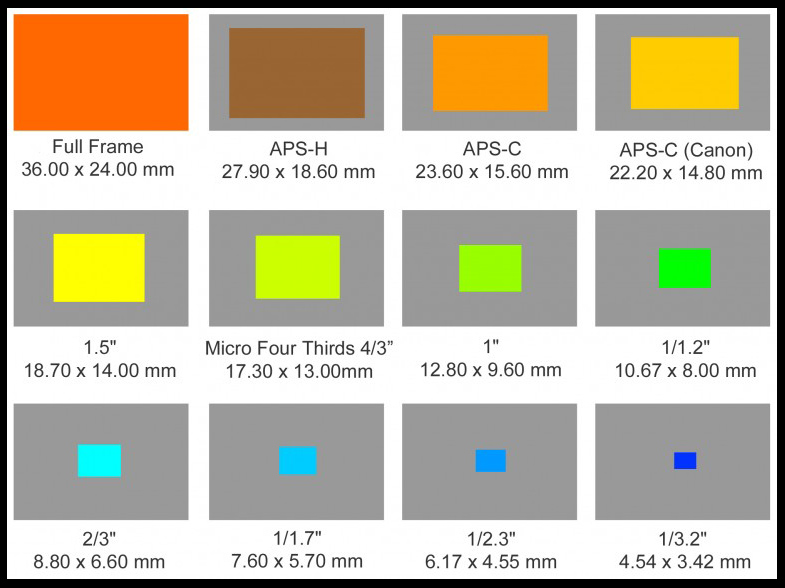 camera-sensor-size-12