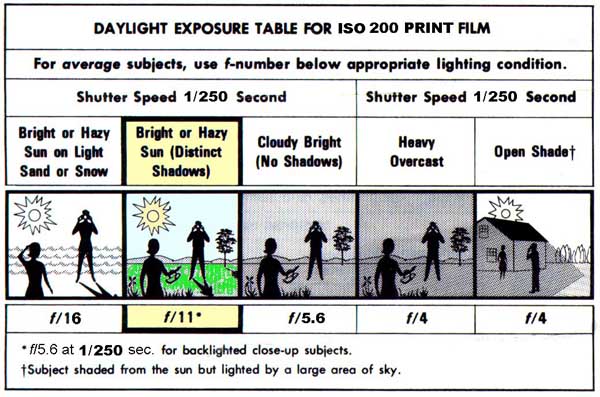 Daylight-Exposure-Table-for-ISO-200-Print-Film.jpg