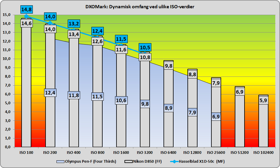 DXO Hasselblad - Nikon - Pen F
